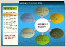 [인터넷 마케팅 전략기획서]싸이월드(Cyworld)에 대하여 3페이지