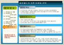 [인터넷 마케팅 전략기획서]싸이월드(Cyworld)에 대하여 14페이지