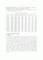 (증권경제) 외국인투자자가 한국증시에 미치는영향 7페이지