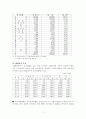 (증권경제) 외국인투자자가 한국증시에 미치는영향 9페이지