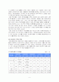 (증권경제) 온라인 증권시장의 현황과 향후 전망 및 과제 9페이지