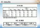 [아동심리학]색채가 아동의 학습 (기억)에 미치는 영향에 관한 연구 22페이지