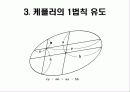 뉴턴과 케플러의 제 1, 2법칙 유도 14페이지