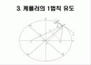 뉴턴과 케플러의 제 1, 2법칙 유도 16페이지