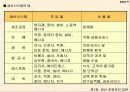 생산·운영관리의 기초 6페이지