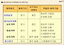 수요예측 5페이지