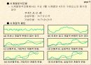 수요예측 9페이지