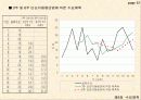 수요예측 13페이지