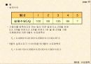 수요예측 15페이지