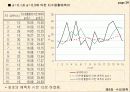 수요예측 20페이지