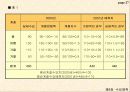 수요예측 27페이지
