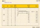 수요예측 28페이지