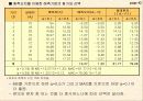수요예측 42페이지