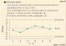 수요예측 44페이지