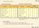 설비계획 13페이지