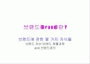 GS 홀딩스의 그룹 분할배경과브랜드 경영측면에서의 나아갈 방향 3페이지