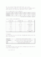 TTL 마케팅 전략 분석과 새로운 마케팅 전략 수립 11페이지
