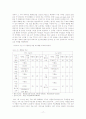 TTL 마케팅 전략 분석과 새로운 마케팅 전략 수립 17페이지