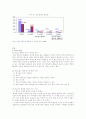 흡연과건강 조사분석레포트 4페이지