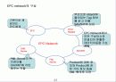 Ubiquitous Computing과 RFID 27페이지