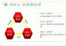 Web Service, UDDI, J2EE,  .NET , Sun ONE 5페이지