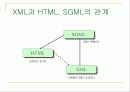 Web Service, UDDI, J2EE,  .NET , Sun ONE 10페이지