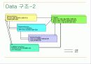 Web Service, UDDI, J2EE,  .NET , Sun ONE 18페이지