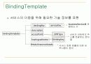 Web Service, UDDI, J2EE,  .NET , Sun ONE 21페이지