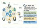 Web Service, UDDI, J2EE,  .NET , Sun ONE 25페이지