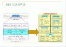 Web Service, UDDI, J2EE,  .NET , Sun ONE 30페이지