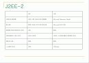 Web Service, UDDI, J2EE,  .NET , Sun ONE 36페이지