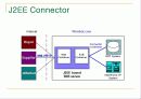 Web Service, UDDI, J2EE,  .NET , Sun ONE 37페이지