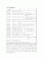 경영학 품질관리 ISO9000 2페이지