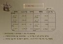 영양컨설턴트사 설립 12페이지