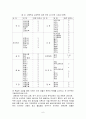 일본의 교육 [인문과학]  6페이지