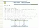 [비서실무] 내방객 응대 업무 8페이지
