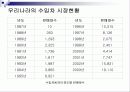 도요타의 렉서스 마케팅 6페이지