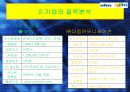 네이버와 다음의 경영분석 8페이지