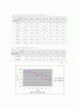 신체부위별 온도변화에대해 3페이지