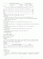 경북 사뢰복지관 조사 13페이지