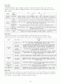 경북 사뢰복지관 조사 43페이지
