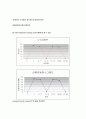 놀이기구(롤러코스터) 운동 분석 7페이지