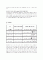 아이마켓 코리아 & B2B (i market korea) 완전 분석 8페이지
