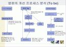 RFID를 이용한 선진병원 진료 시스템 11페이지