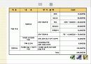 RFID를 이용한 선진병원 진료 시스템 18페이지