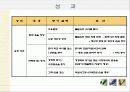 RFID를 이용한 선진병원 진료 시스템 19페이지