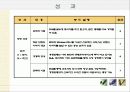 RFID를 이용한 선진병원 진료 시스템 20페이지