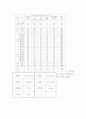 1일 식단 작성 및 영양소 분석 7페이지
