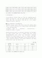 인터넷 기업의 가치평가 10페이지