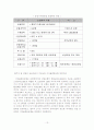 수출보험제도 - 한국 수출보험제도의 현황과 문제점, 개선방안 13페이지